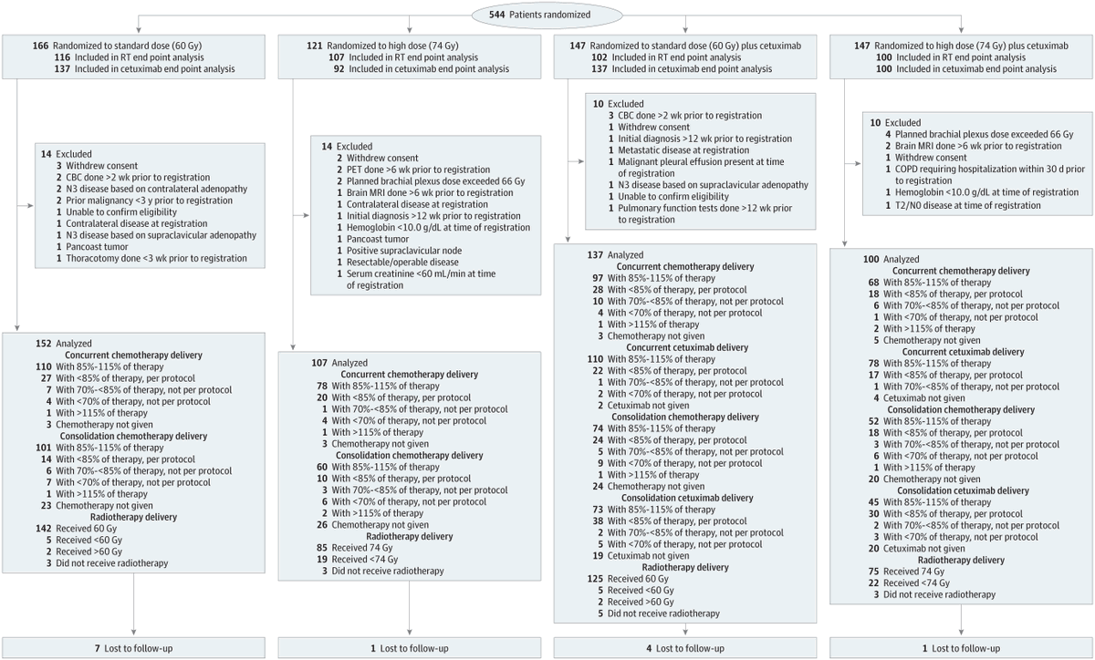 Long-Term Prospective Outcomes of Intensity Modulated Radiotherapy for Locally Advanced Lung Cancer dlvr.it/TByJWN