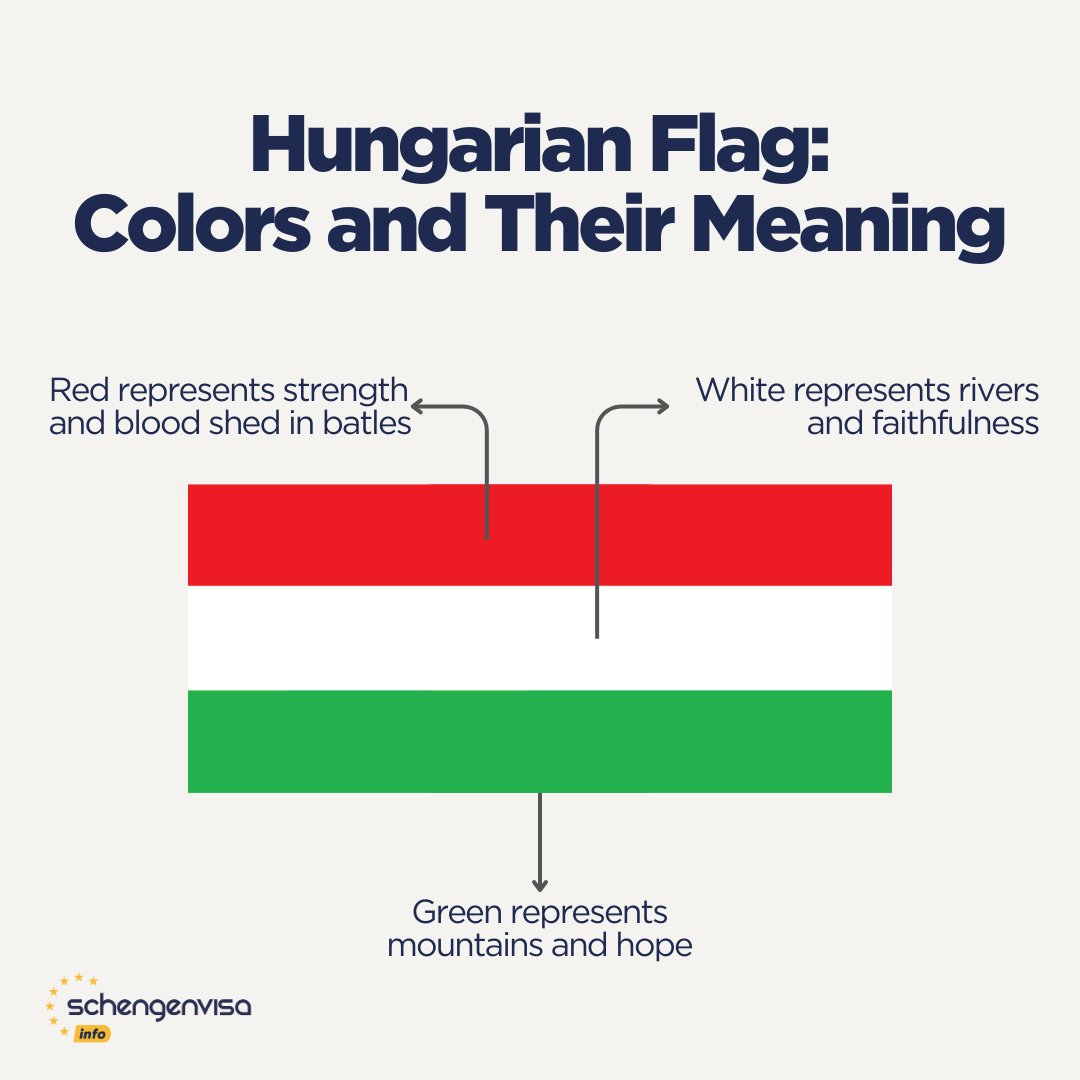 schengen_info's tweet photo. 🇭🇺 🇭🇺 🇭🇺 

#hungary #hungaryflag #hungarian #hungarianflag #schengenvisainfo #flag #flagmeaning #knowledge #europe #europeanunion https://t.co/GNaRLX0BDj