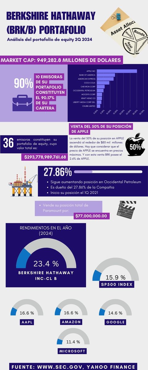 Walter Rios Caballero tweet media