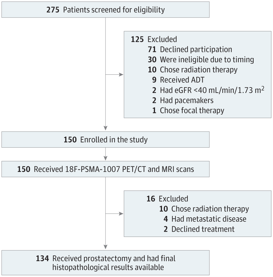 Fluorine-18 PSMA-1007 PET/CT vs Multiparametric MRI for Locoregional Staging of Prostate Cancer dlvr.it/TByJZ8