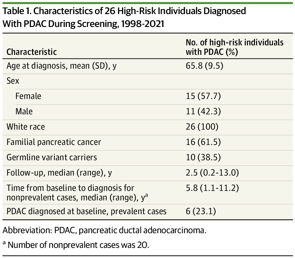 Pancreatic Cancer Surveillance and Survival dlvr.it/TByJZR