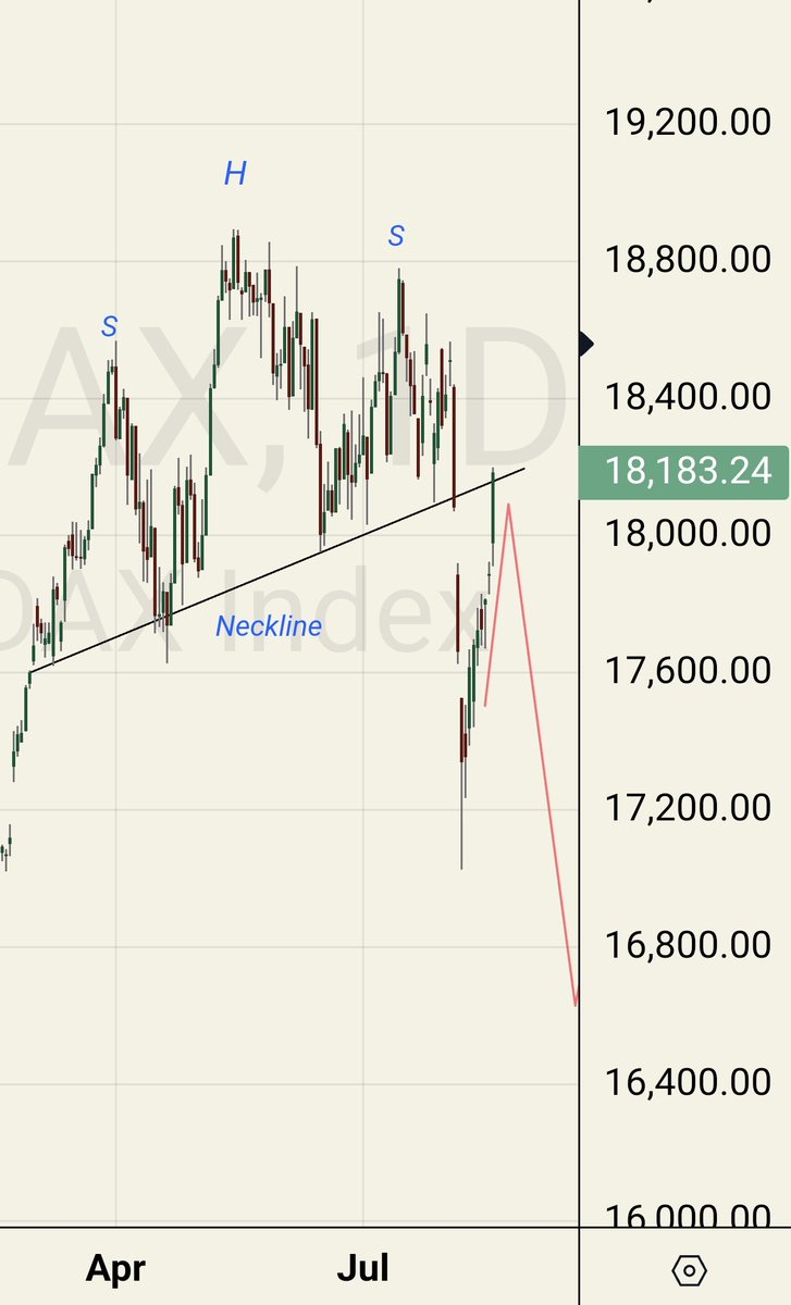 DAX

Nailed the gap closure.