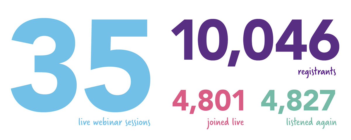 AHPDementia (@ahpdementia) on Twitter photo We have worked collectively as an allied health profession community to develop a series of AHP webinars. You can see some of our impact data below. Thank you to all who join us and who lead this work 💖<a href="/alzscot/">Alzheimer Scotland</a> alzscot.org/ahpwebinars We have worked collectively as an allied health profession community to develop a series of AHP webinars. You can see some of our impact data below. Thank you to all who join us and who lead this work 💖<a href="/alzscot/">Alzheimer Scotland</a> alzscot.org/ahpwebinars