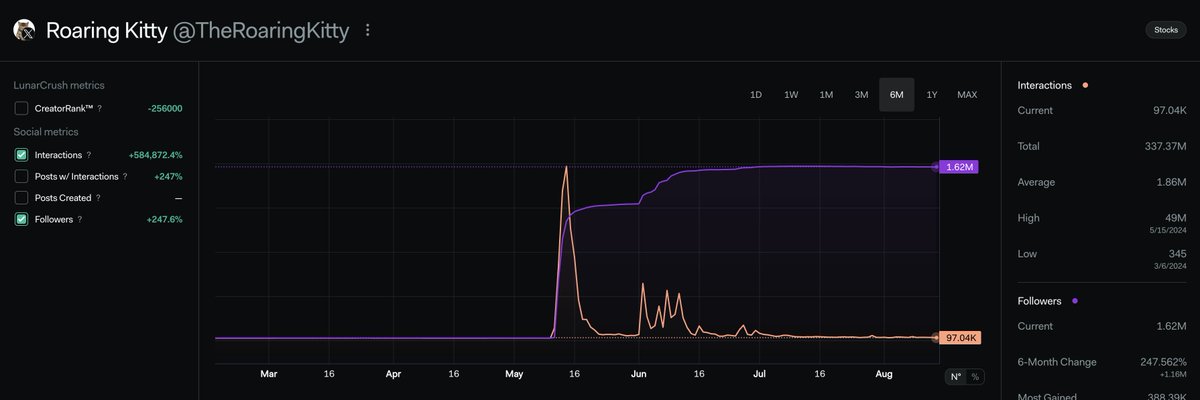 LunarCrush tweet media