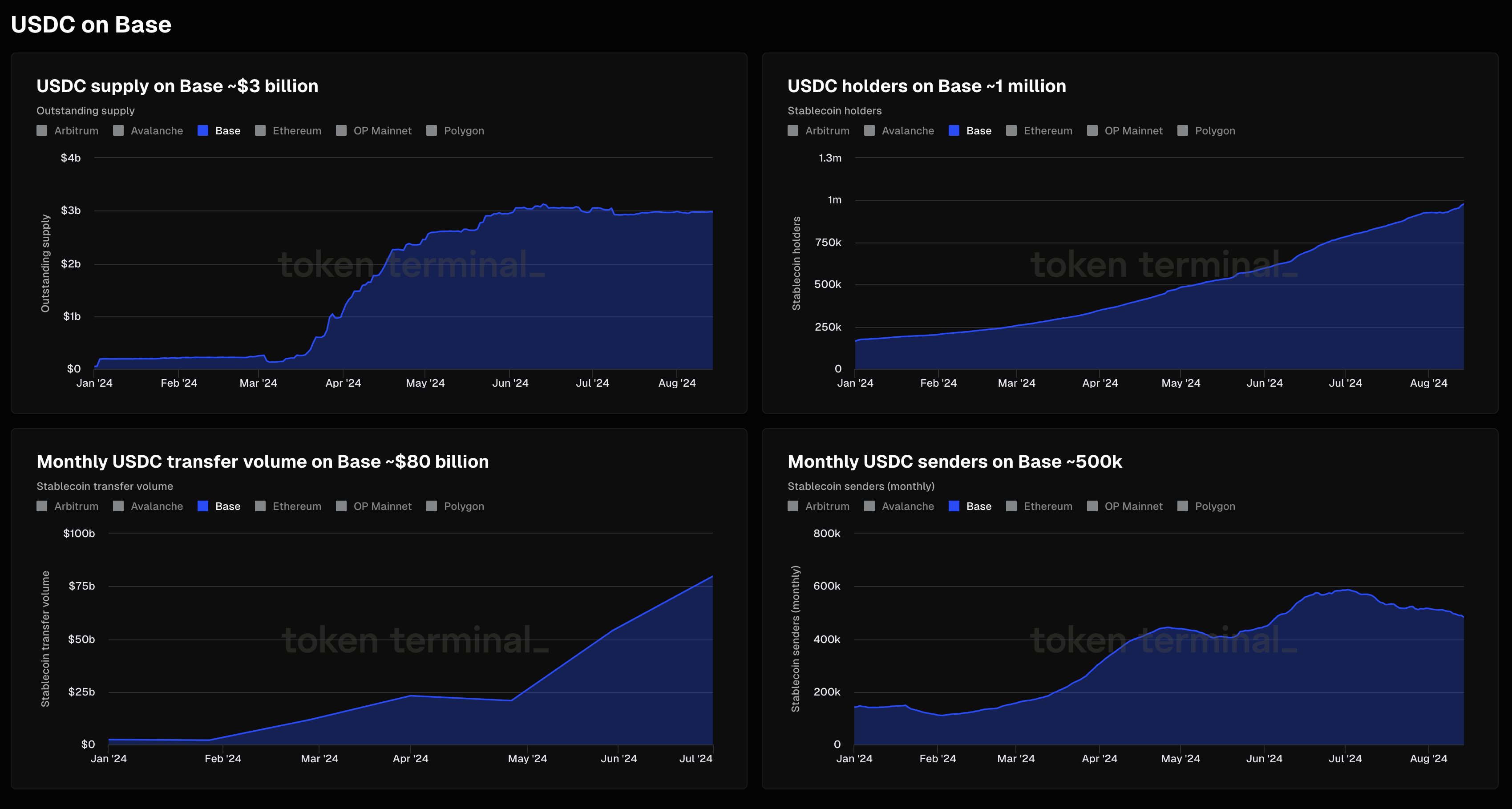 Tron is generating more fees than Ethereum and now Justin Sun thinks the network will be the most valuable by end year