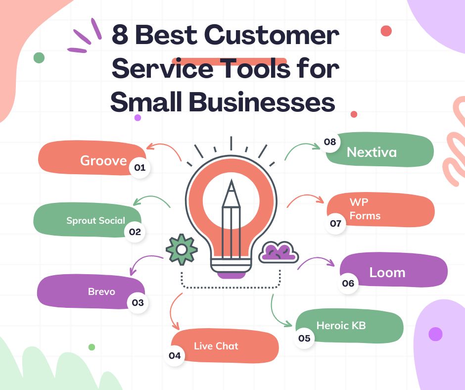 redwanasif1's tweet photo. 8 Best Customer Service Tools for Small Businesses (Expert Pick)

#Elementor #Wordpress #PlumbingWebsite #WebDesign #CustomerServiceTools https://t.co/mQxF8tMQJE