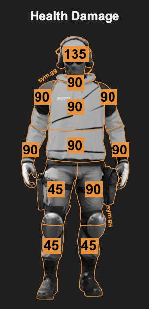✨We updated sym.gg last night! JAK Protean conversion kit for the RAAL MG was added for #Warzone &amp; #MWIII . Appears to be a nice option to use in semi-auto. 

Some dev out there must really hate symmetrical damage profiles! 🤦‍♂️
