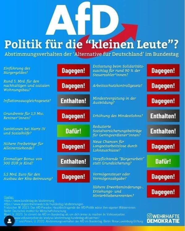 Einige würden sich echt umgucken, aber mit irgendwelchen Inhalten beschäftigen sich die Wähler ja nicht.🙄