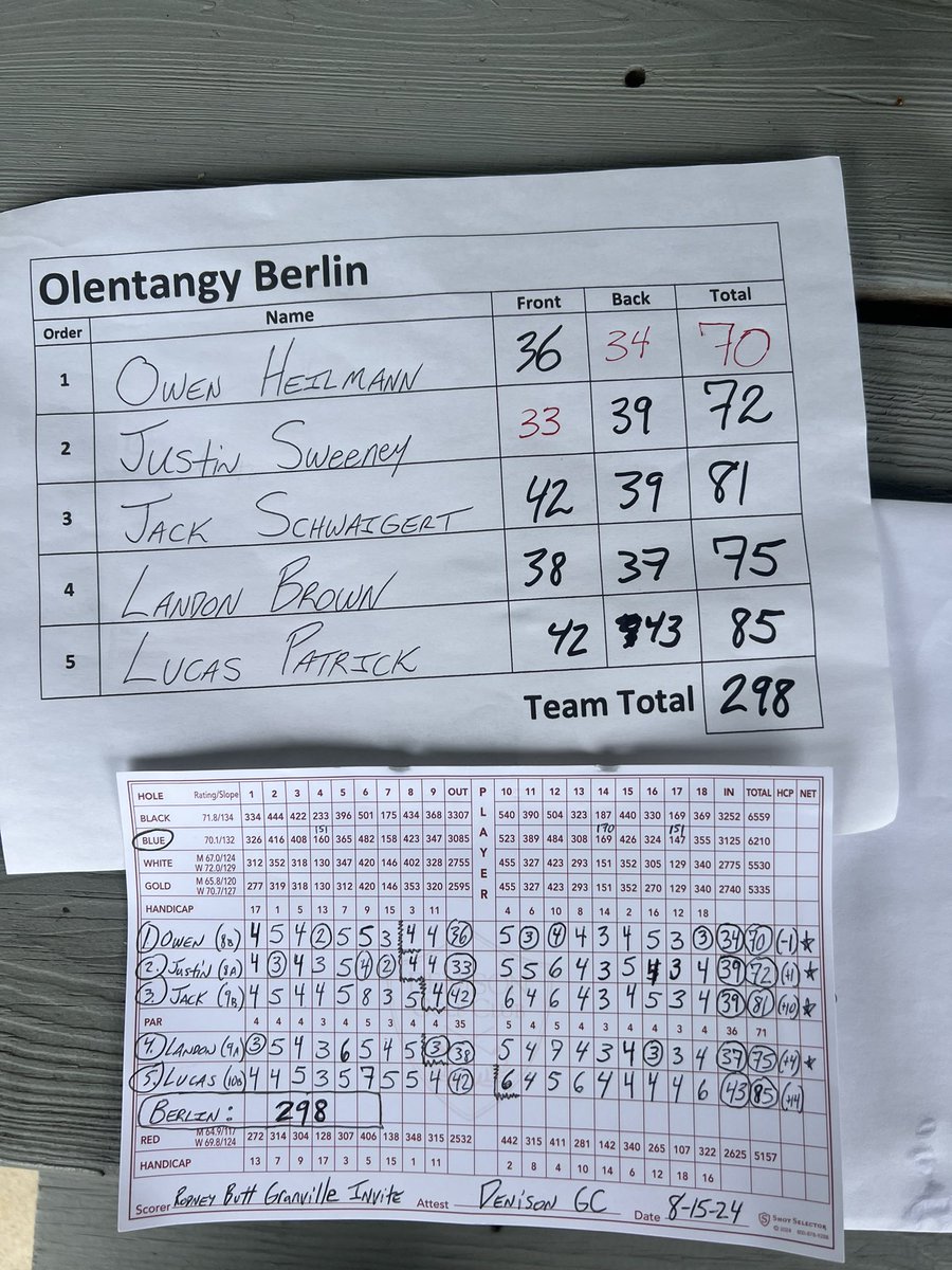 BerlinBearsBoysGolf tweet media