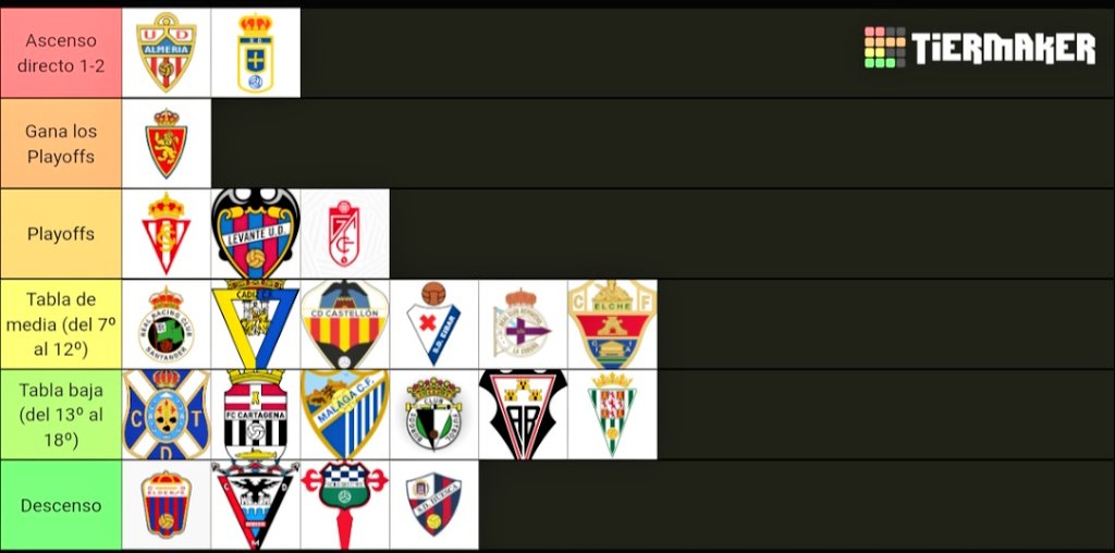 JoseeeeFcb's tweet photo. 𝘔𝘐 𝘗𝘙𝘌𝘋𝘐𝘊𝘊𝘐Ó𝘕 𝘋𝘌 𝘓𝘈 𝘓𝘐𝘎𝘈 𝘏𝘐𝘗𝘌𝘙 𝘛𝘌𝘕𝘚𝘐Ó𝘕 🔥
#Liga #Smartbank https://t.co/WqrJ6NP5MG