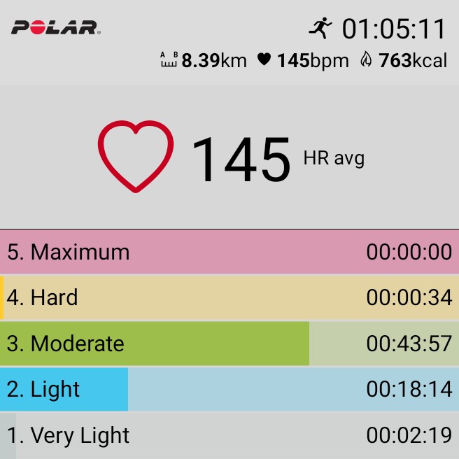 MTNDZML's tweet image. Another run in the books. Sikwii championship rounds ngoku. #NinjaRunner #Marathon4Loading #FetchYourBody2024