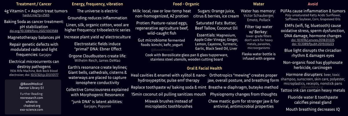 BasedMedical's tweet photo. BEHOLD the beginner's guide to a Based Lifestyle https://t.co/G1tjCcg9PT