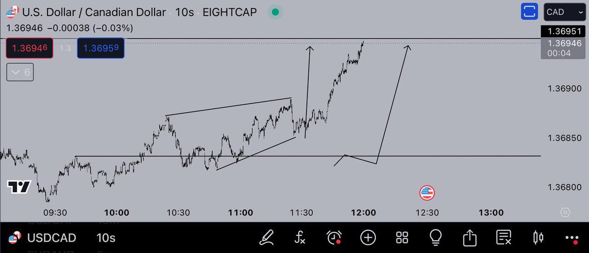 15s_tdwl's tweet photo. فريم ١٠ ثواني !!!! ⚡️
USDCAD https://t.co/ZclDsnIJsq