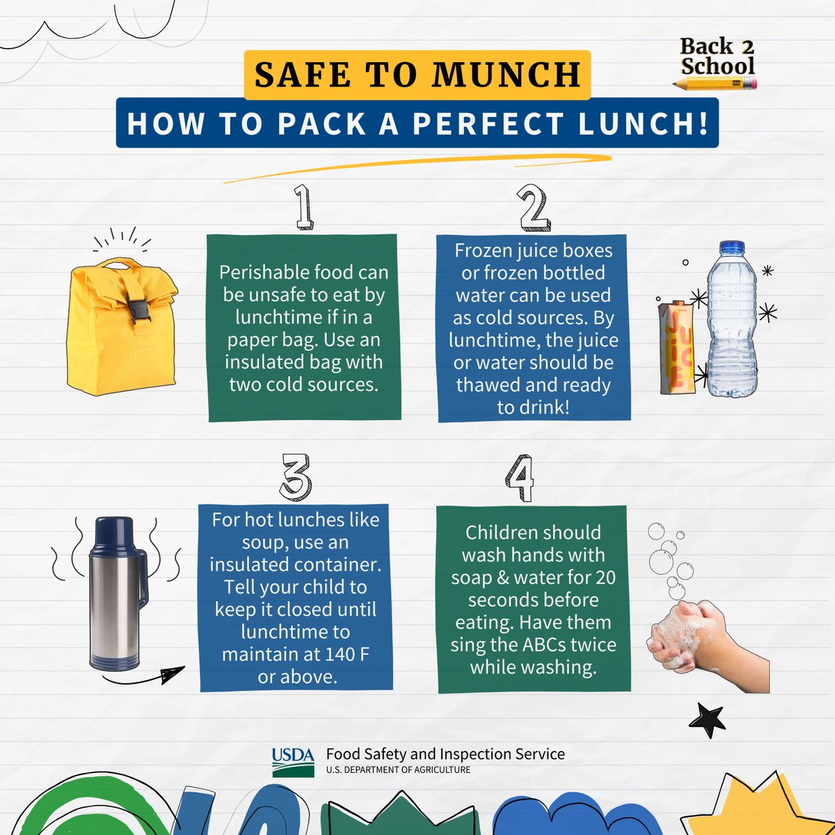 foodsafetygov's tweet photo. Youโve packed your kiddoโs lunch with care, but a paper bag just wonโt fare. Hereโs everything you need to know to pack a school lunch thatโs safe to go! ๐ #BackToSchoolPrepDay https://t.co/a1fsKkhPoT