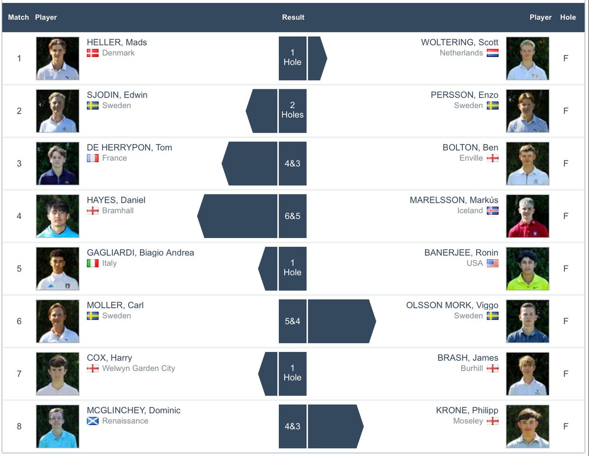 Amateur Golf Bible tweet media