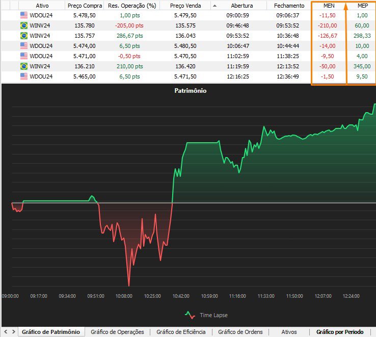 juninhobraguim's tweet photo. #Trader #daytrade #profitpro
Chama o Braga ! https://t.co/O8sShfnaKn
