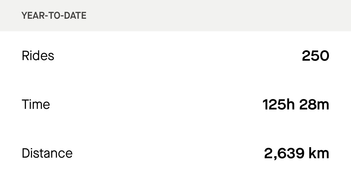 SMLP : Phil GB tweet media