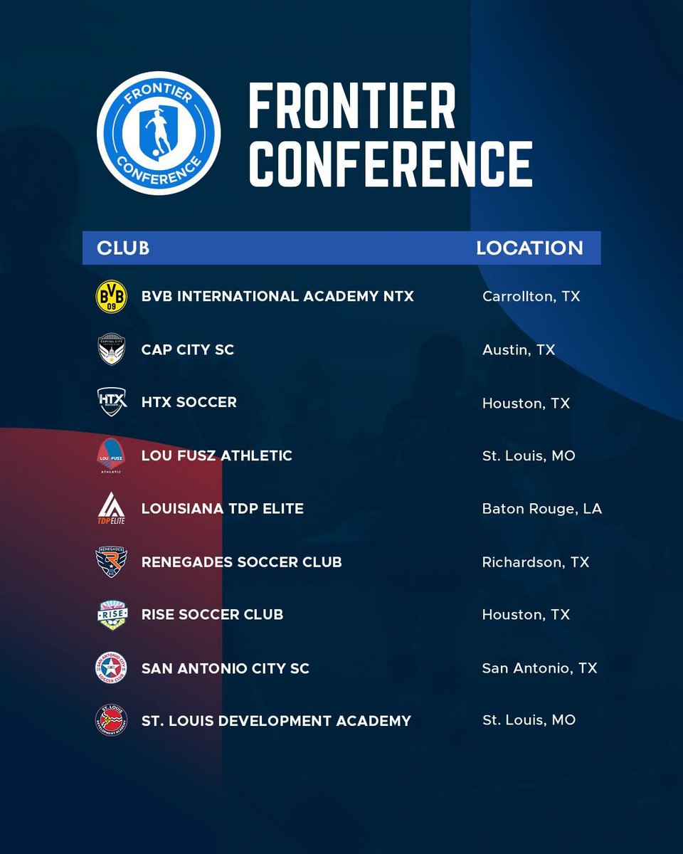 GAcademyLeague's tweet photo. Season Countdown! Meet the Frontier Conference! 👏 https://t.co/7b7rozE3NU