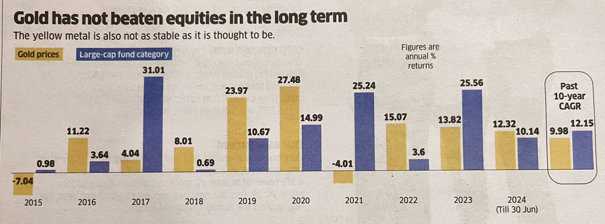 Is it right time to buy Gold?

Considering the tariff being lowest, it is a good time to invest. What is important here is to understand that we need to keep our portfolio balanced, as a thumb rule up to 10% in commodities could be a good idea.