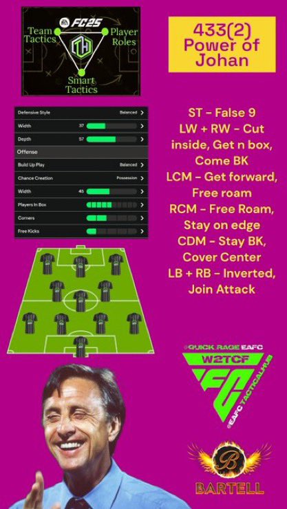 Quick_RageEAFC's tweet image. ‼️   433(2)  Custom Tacts  ‼️

🇳🇱 Cruyff Setup 🇳🇱

✅ Tested insanely well
✅ LCM acts as the 6 spot
✅ Midfield passing is insane
✅ Fullbacks involved for easy pass back

💪 Defensive option: Fullbacks: Stay back+ Invert

Collab w/ @_Bartell_ 
Req by @gamefreak34 🤝