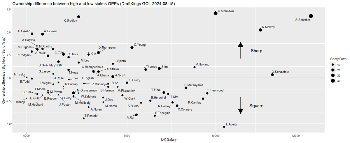Where the Sharps are... Fedex St Jude