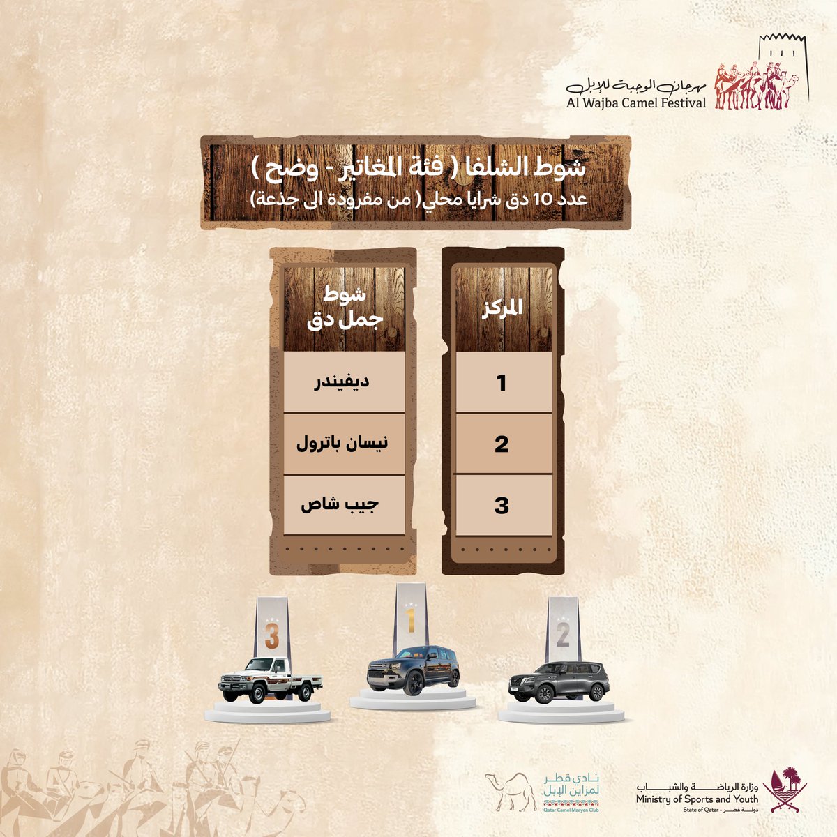 📌 إعلان جدول #مهرجان_الوجبة🇶🇦 - فئة المغاتير (الوضح)

🌟 شوط الشلفا ( فئة المغاتير - وضح) 
عدد 10 دق شرايا محلي 
( من مفرودة إلى جذعة)

#نادي_قطر_لمزاين_الإبل🐪