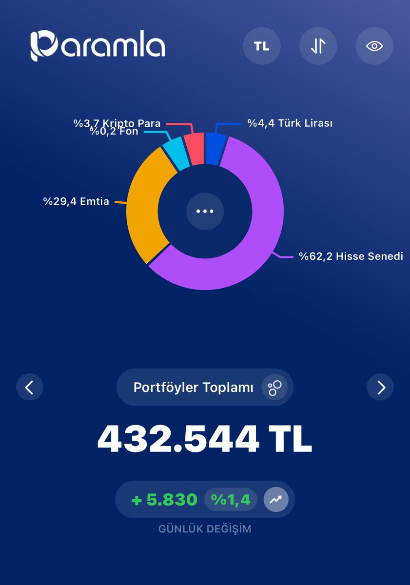 Endeksin ufacık gerisinde kalmış portföyum ama olsun yine de çok şükür :)) #portföy #bist100