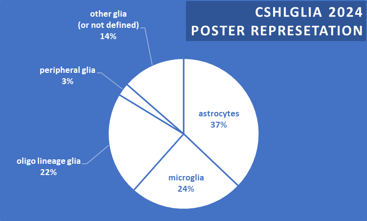 Shane Liddelow 🍊 tweet media