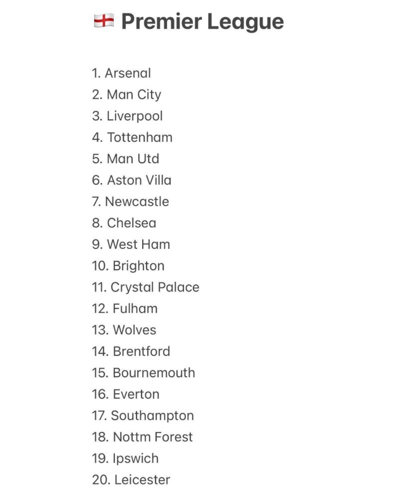 🎩 Andy’s Football Tips tweet media