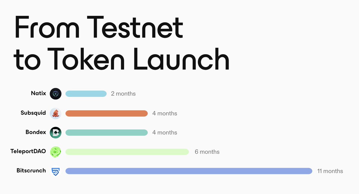 CoinList tweet media