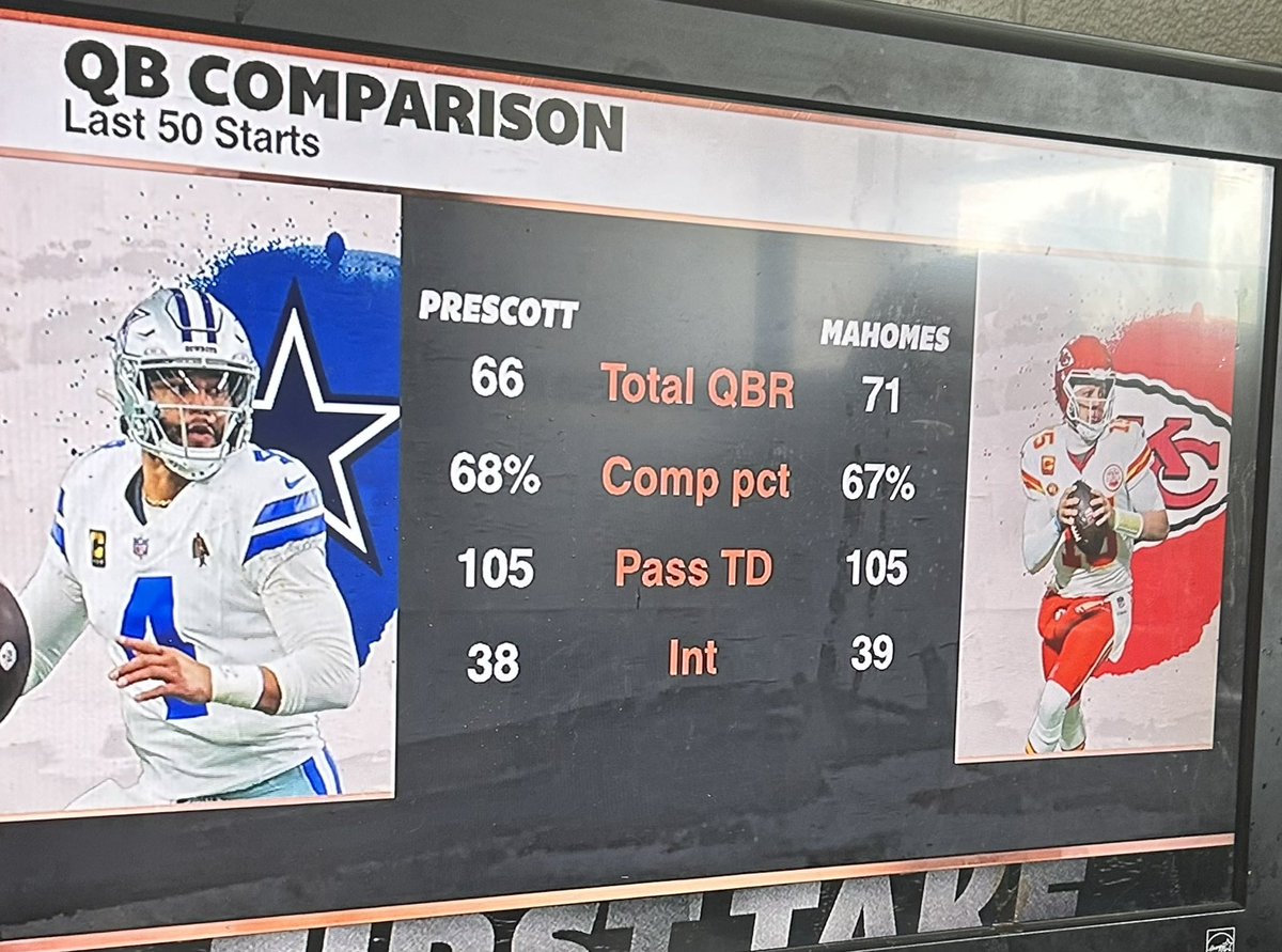 Maybe it’s time to stop disrespecting Dak Prescott??