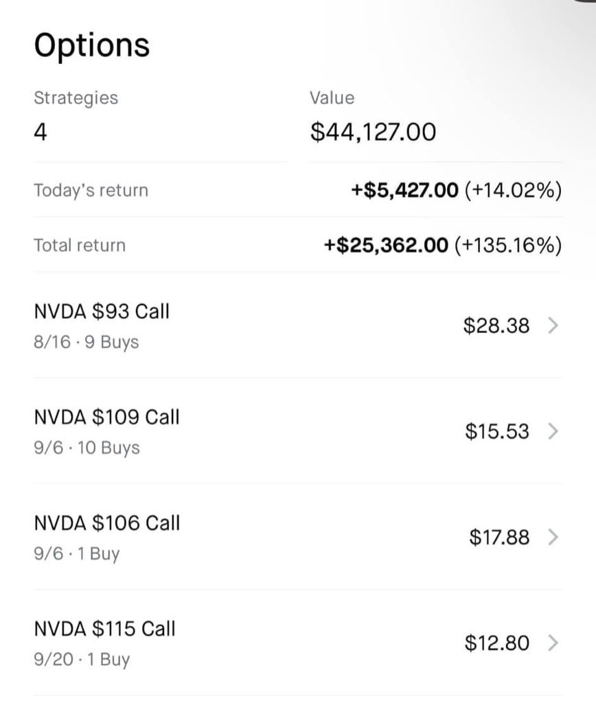 MAHIMX23's tweet photo. Buy at Fear sell at Greed strategy 💡

The First photo is from Aug 5 when market was on extreme fear 😱 

When No one was touching any stocks I was building position with my all time favorite NVDA with some time out  📍

So far this strategy working out perfectly💰

$nvda $spy #StockMarket