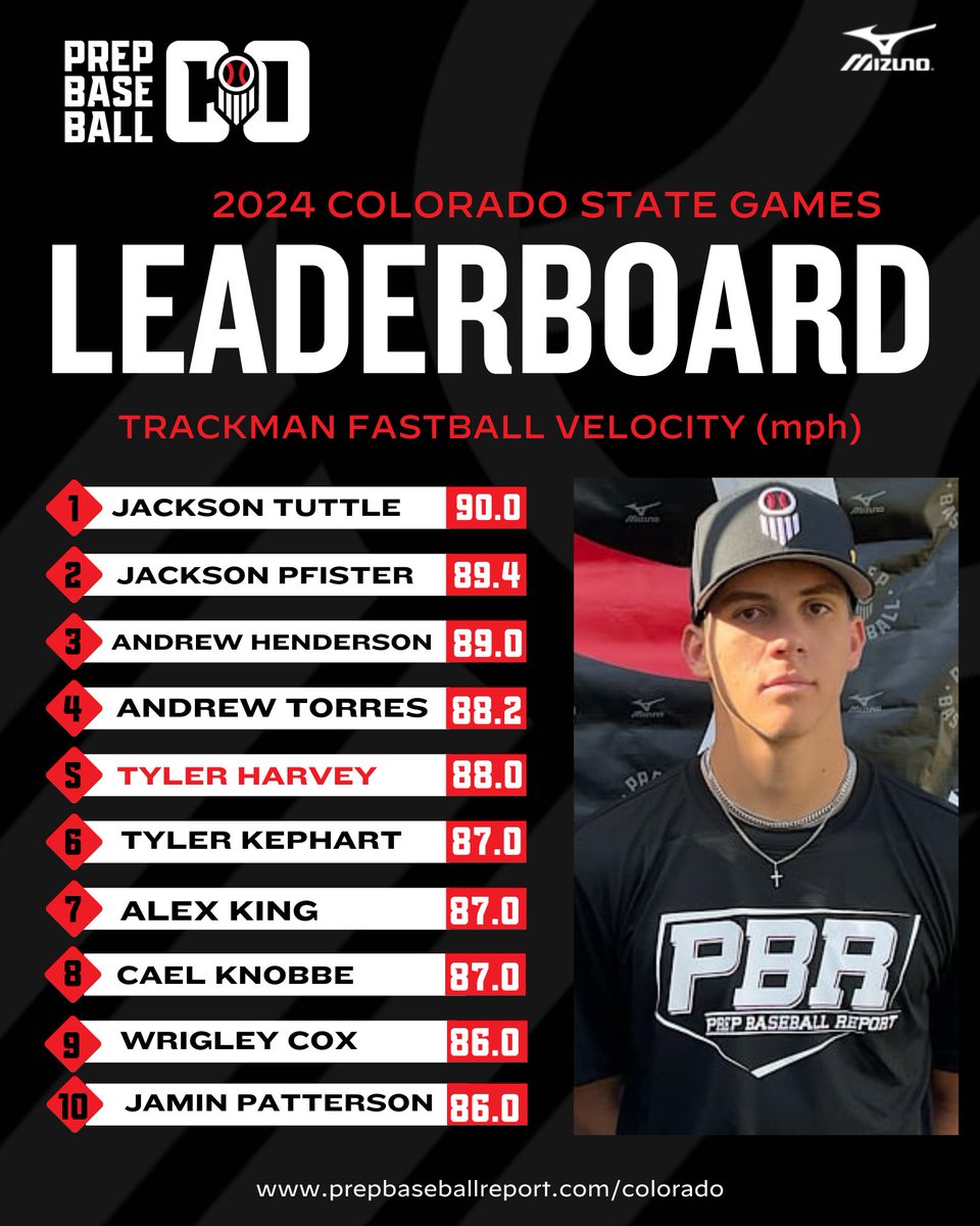 Prep Baseball Colorado tweet media