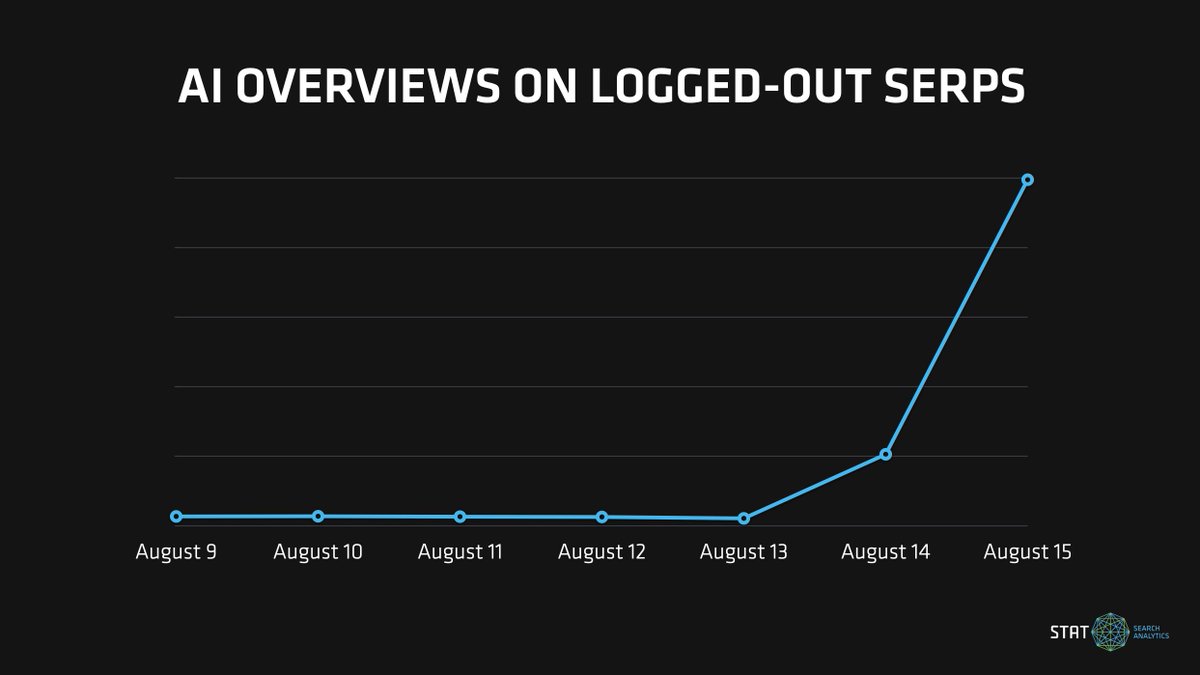 STAT Search Analytics tweet media