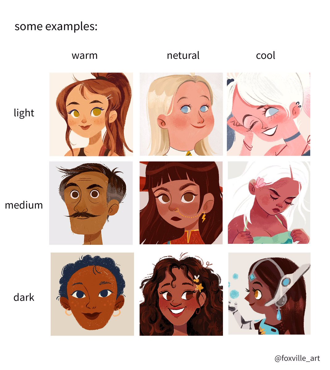 EtheringtonBros's tweet photo. Our feature tutorial/artist today is this great set of pages on PAINTING SKIN TONES by the talented @foxville_art! Loads of ideas and useful refs here! #digitalpainting #digitalart #procreate #illustrator #comicart #painting #art #conceptart #gamedev #aninationdev https://t.co/3GGS6gL919
