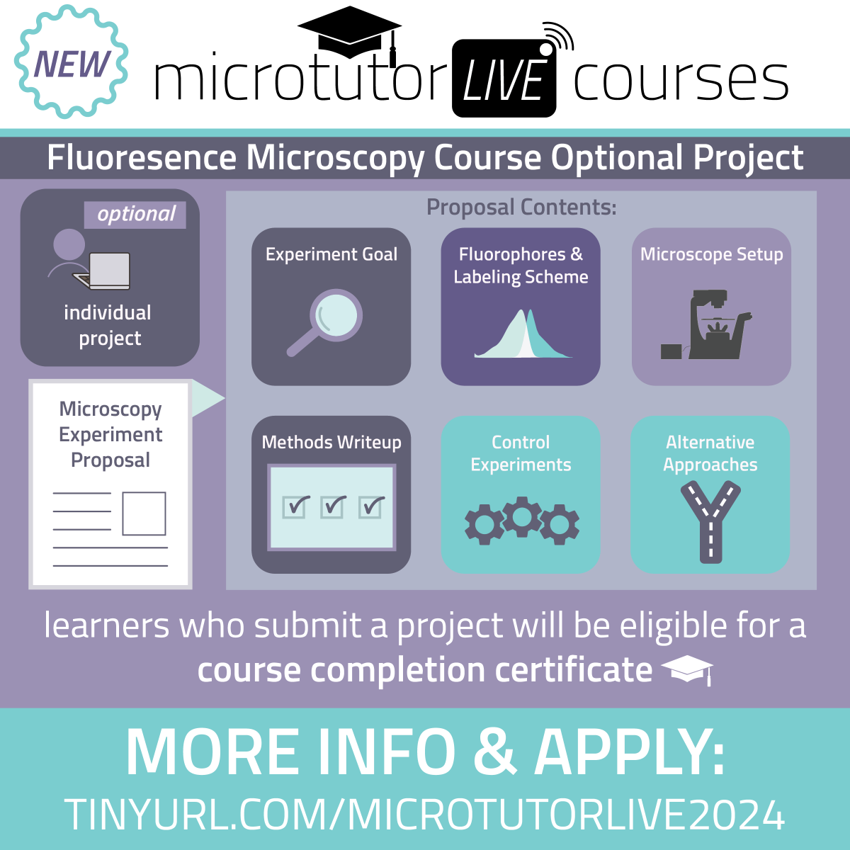 Ever struggled with planning a realistic microscopy experiment? The Microtutor LIVE Fluorescence Microscopy course this fall features an optional project, in which learners write their own microscopy experiment proposal! More info &amp; apply at tinyurl.com/microtutorlive… #microtutor