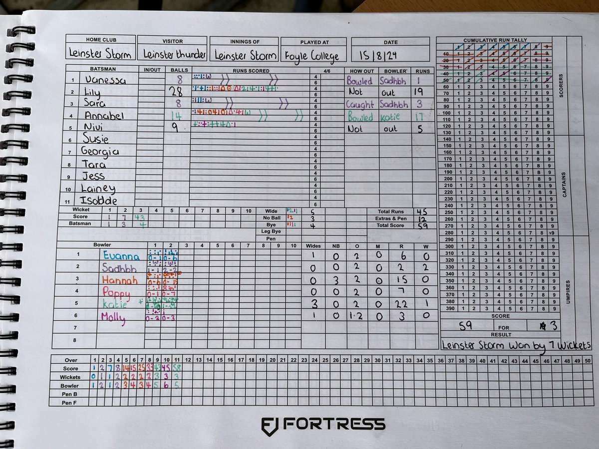 CricketLeinsterYouth tweet media