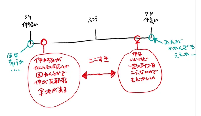ワイはこうや 