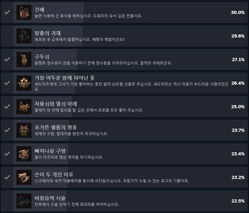 이번 3회차 끝나면...도전과제 좀 신경써야지...숨겨진 도전과제 뭔지 넘 궁금한데..뭔가 스토리 건너뛴게 있는 듯.ㅠㅠ? 뭘까...5회차 안에는 모든 도전과제를 끝내겠다.