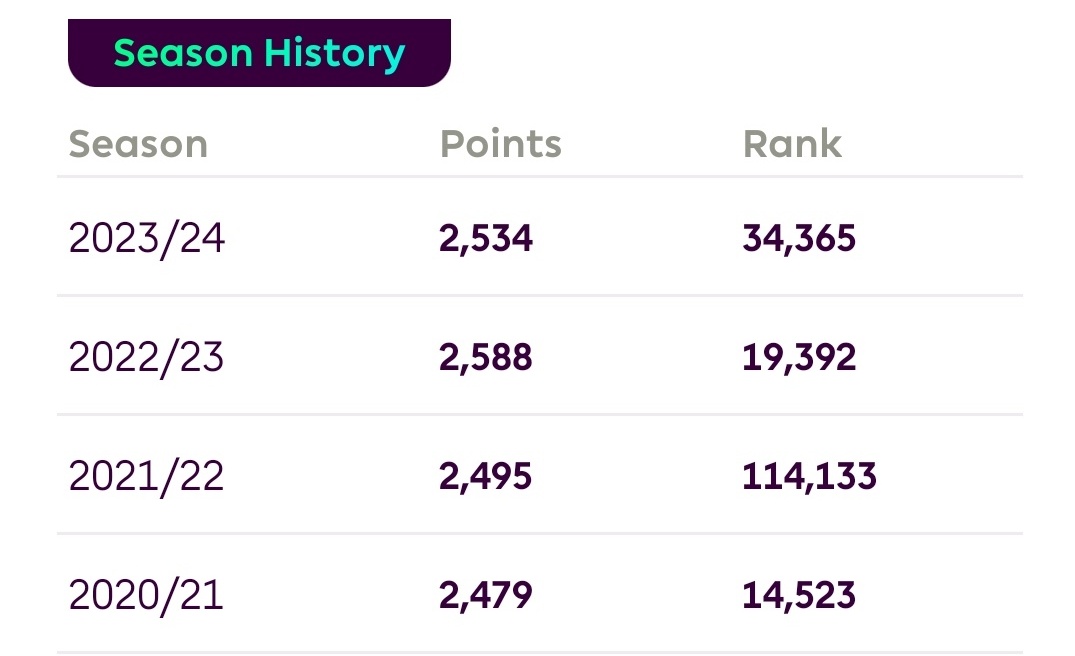 FPL Sandesh 🇳🇵🇳🇵 tweet media