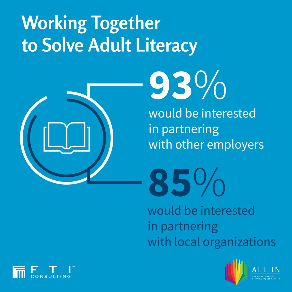 While there are many solutions to the obstacles of addressing adult literacy, this issue can only be solved if there is thoughtful collaboration. Join the Adult Literacy and Learning Impact Network today: allinliteracy.org/who-we-are/