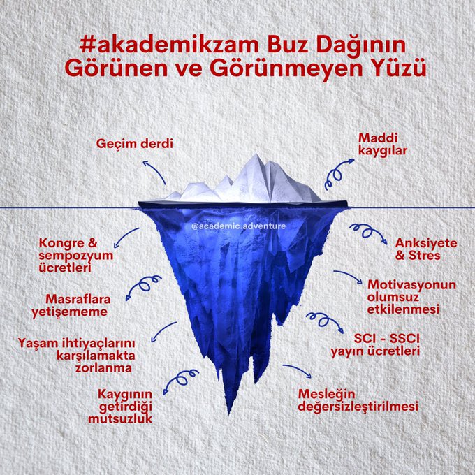 AcademicAdvent3's tweet photo. Görünenler ve görünmeyenler… #akademikzam bir an önce yapılmalı. https://t.co/C2K98mChfL
