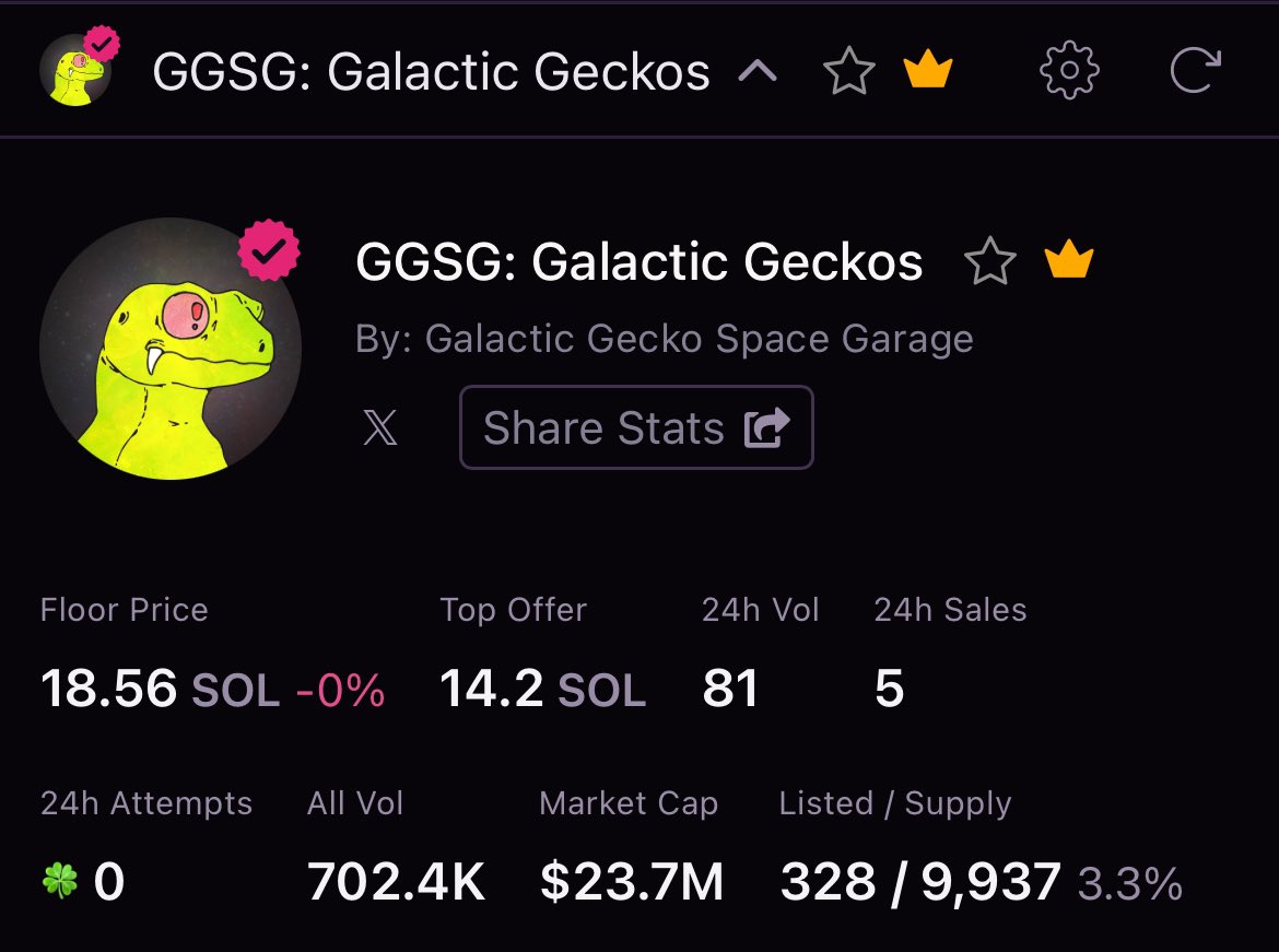 Giving away a Galactic Geckos NFT 🦎

Current FP is 18.56 $SOL ($2.7k) 🏆

To enter:
• Follow with notifications on 🔔
• Like &amp; retweet 🔁
• Drop your wallet 👇

1x winners ~ 48 hours ⏰