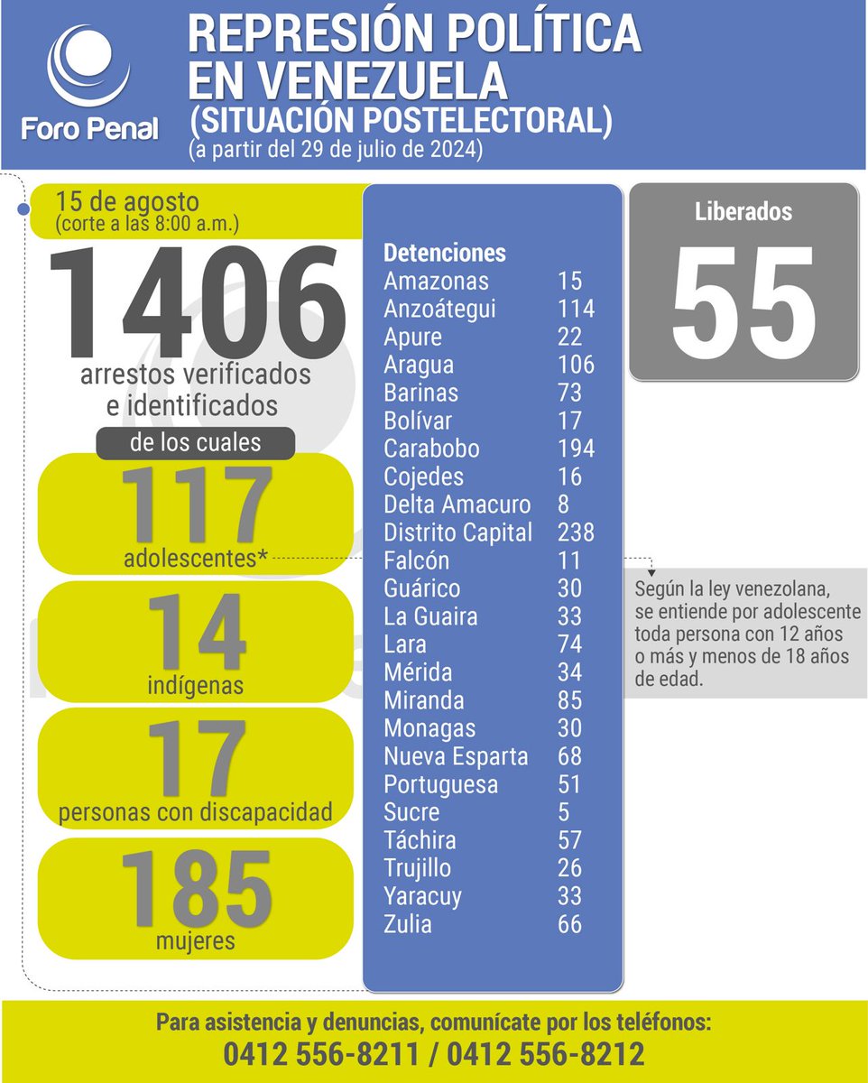 Foro Penal tweet media