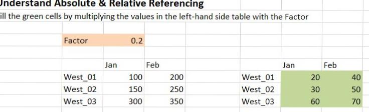 WasiuAd01456024's tweet photo. Global factor (GF) is a uniform number multiplied to other numbers. If GF = 0.2, rather than multiply it to each cell value, use key F4 which then adds the $ sign to the formula in the first cell. Then drag through rows and columns to get other cell values @MinaretTalent https://t.co/068QUKI9JE