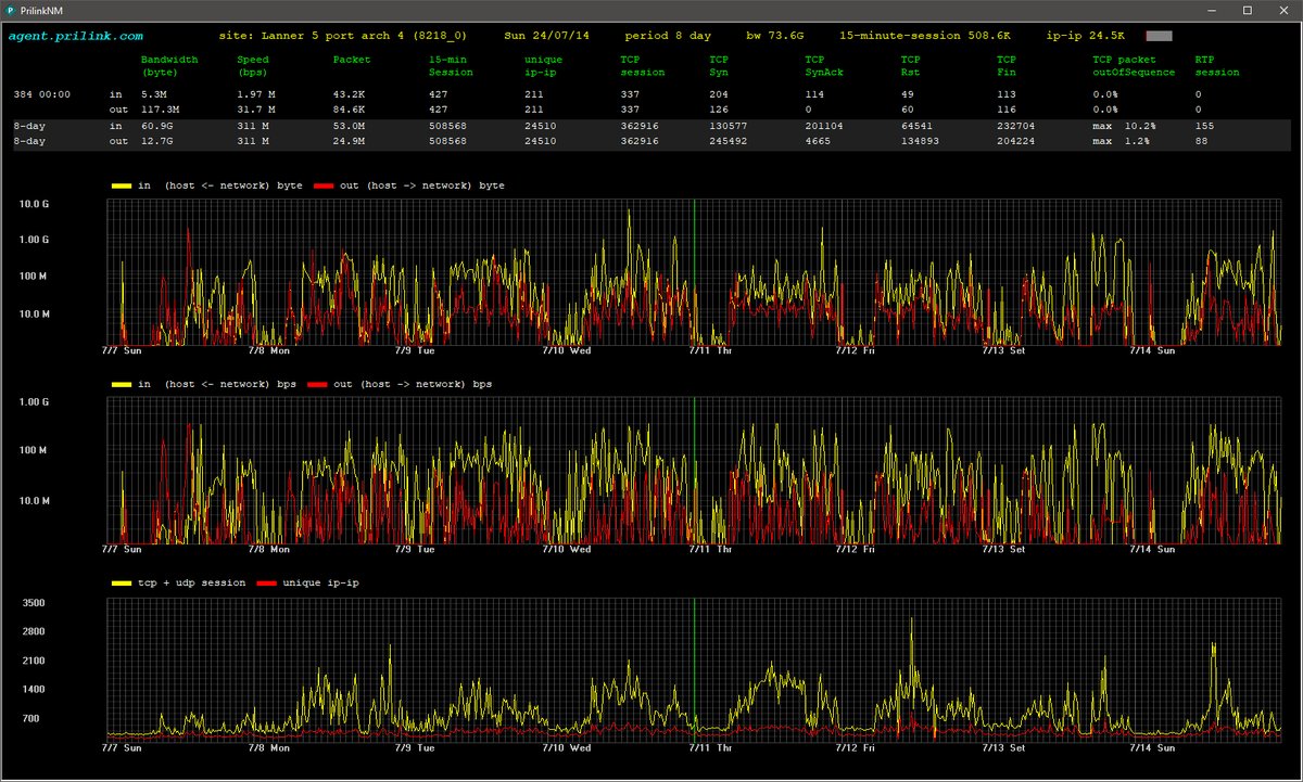 Prilink_NTA's tweet image. Want to be a network guru helping business to drive CX excellence?
Get network traffic telemetries captured from agent’s desktop, then transform telemetries into Network Traffic Analytics and spot anomalies.
Visit agent.prilink.com for detail.
#networkmonitor #contactcentre