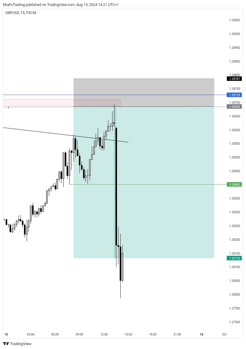 MiaFxTrading's tweet photo. MiaFxTrading 🎯 https://t.co/oDysJBvdpA