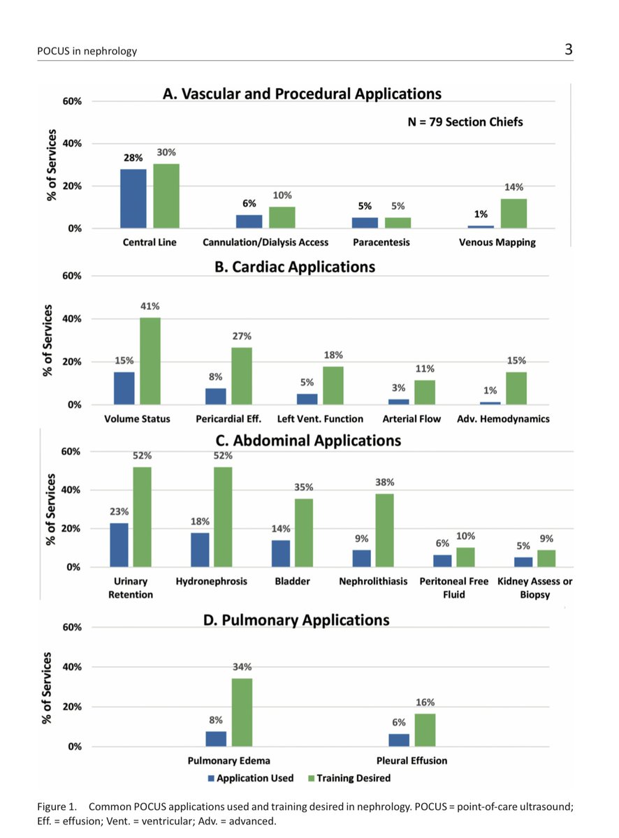 NephroPOCUS tweet media