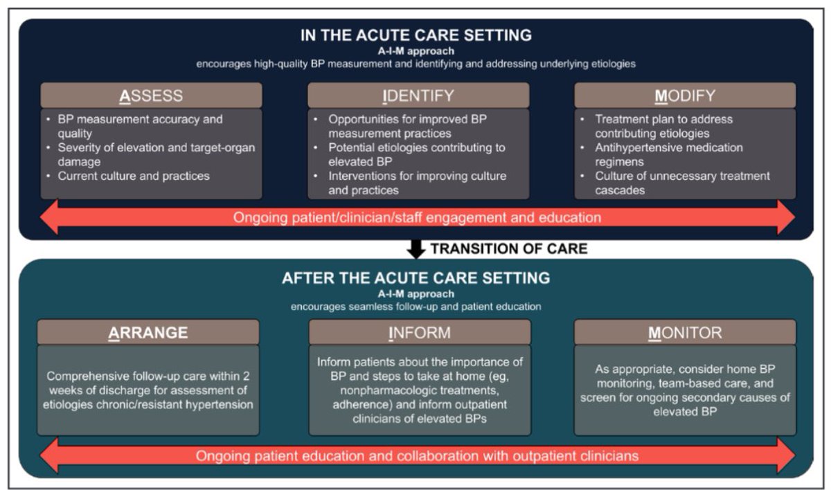 jpcostabel's tweet photo. Update manejo de la hipertensión arterial! Buena info! https://t.co/2KH2PUSwFg https://t.co/fVY4sfuP0Z