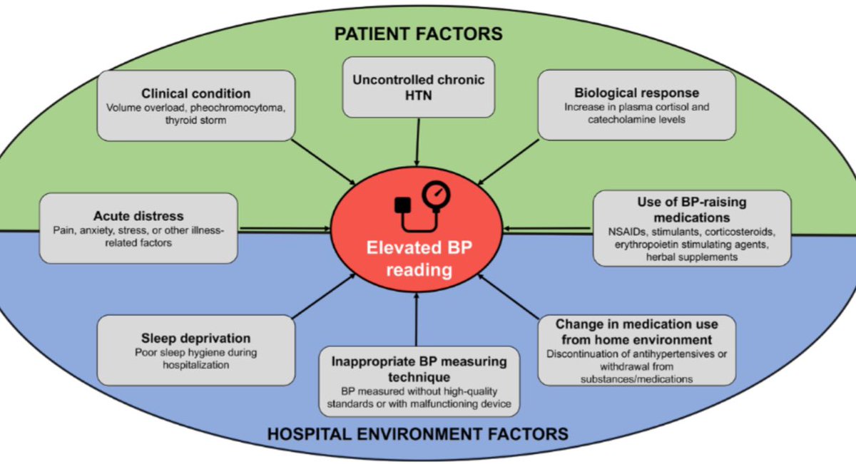 jpcostabel's tweet photo. Update manejo de la hipertensión arterial! Buena info! https://t.co/2KH2PUSwFg https://t.co/fVY4sfuP0Z